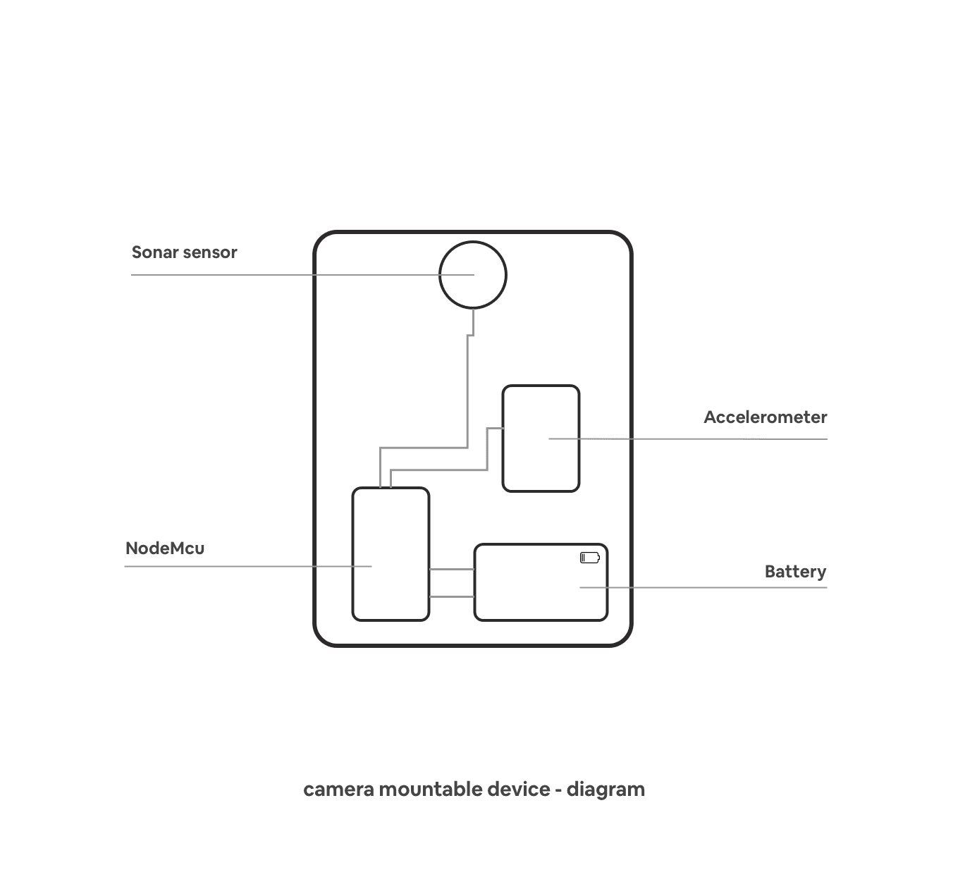 Lumoz Remote device diagram